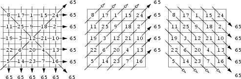 a 5x5 panmagic square